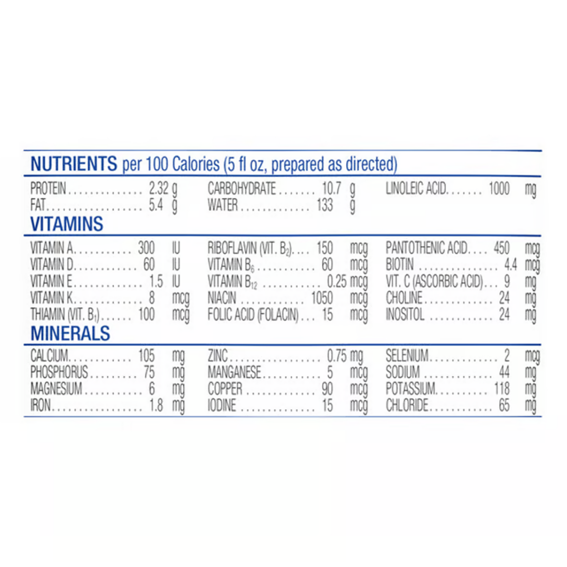 Similac Pro-Total Comfort Infant Formula 20.1 oz Powder (Case of 4)